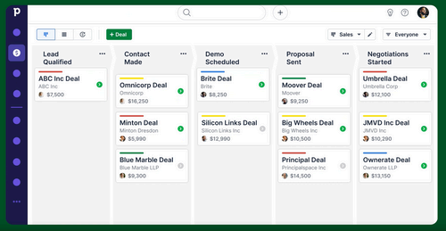 Screenshot of a sample visual sales pipeline made on Pipedrive.